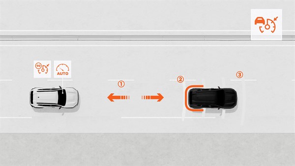 Tempomat i limiter brzine